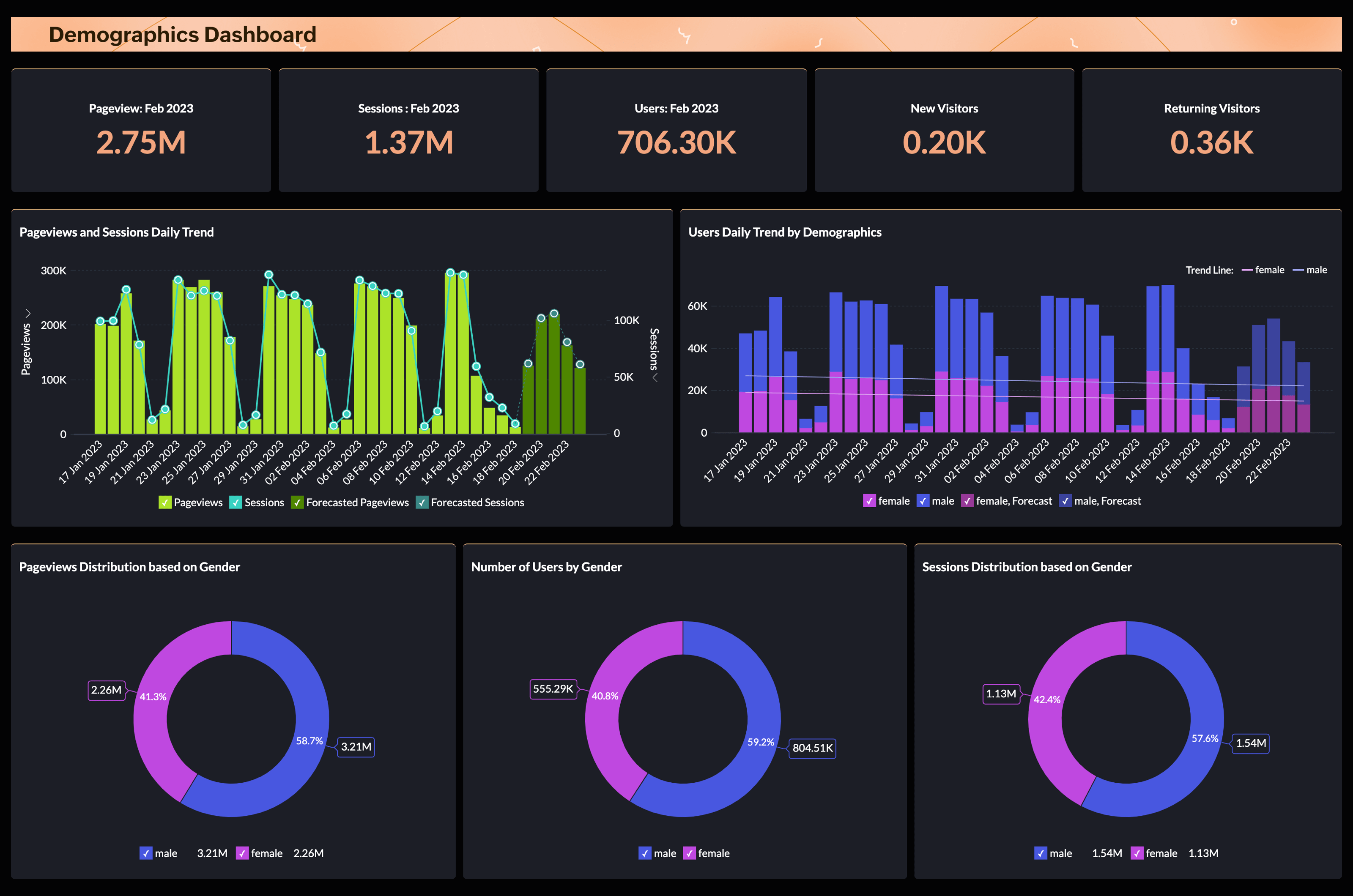Web Dashboard Analytics